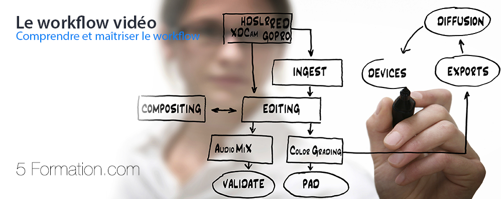 Le Workflow Video – Comprendre et maîtriser le workflow – 3 jours